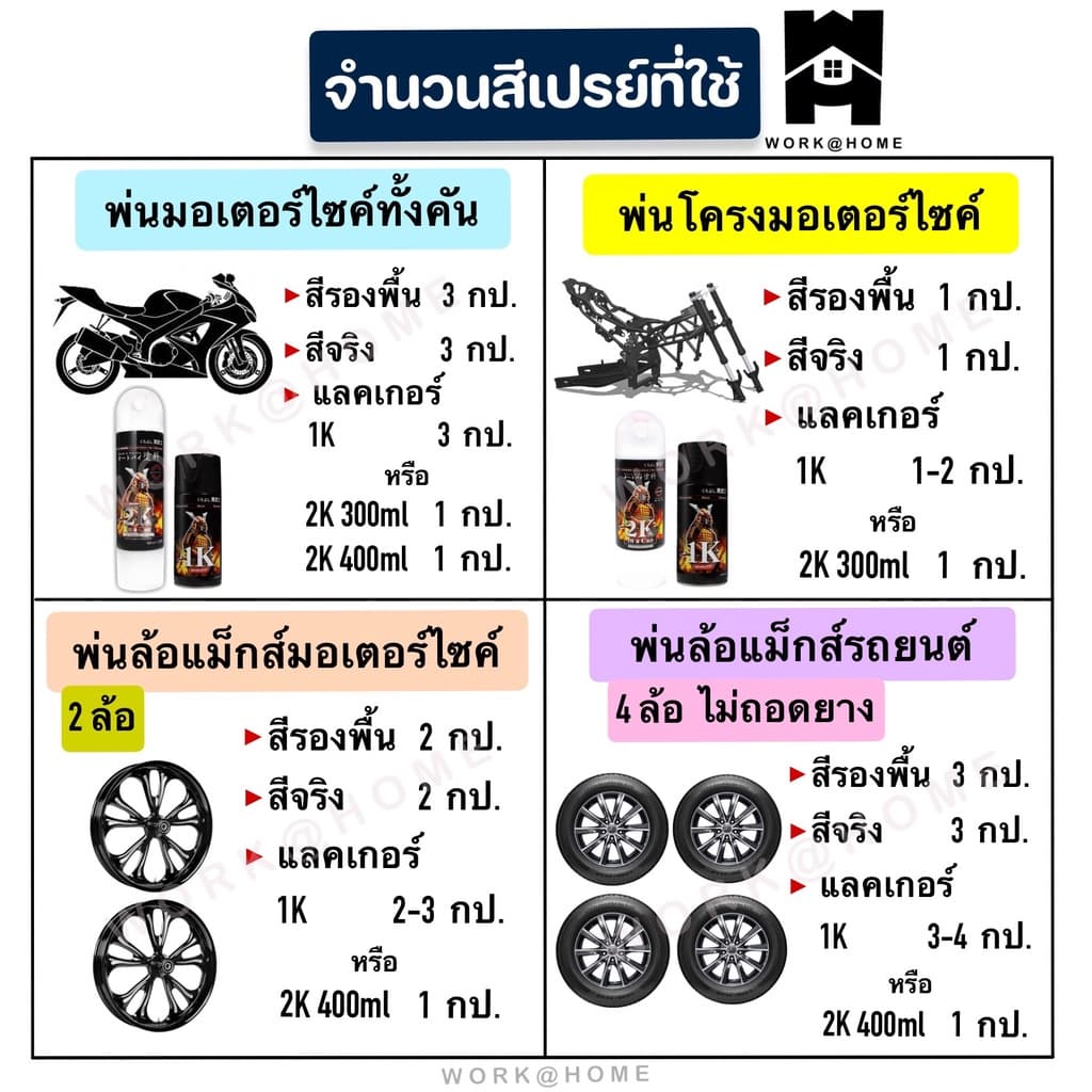 สีเคลือบเงา สีเคลือบด้าน สเปรย์เคลือบเงา แลคเกอร์เงา แลคเกอร์ด้าน สี2K สี1K โฮโลแกรม Top coat สีสเปรย์Samurai รูปที่ 3