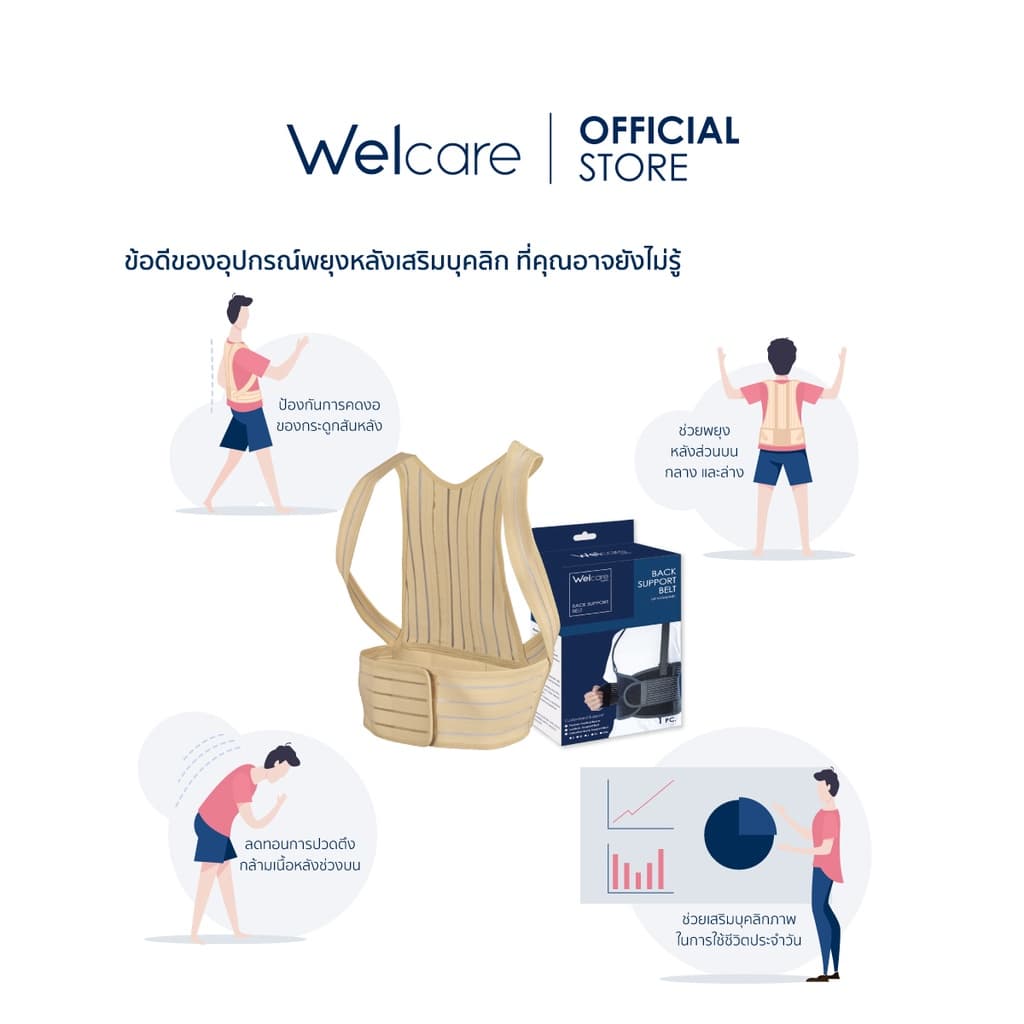 Welcare แผ่นพยุง/อุปกรณ์เสริมบุคคลิกภาพ Posture Control Brace ไซส์ S, M, L, XL และ XXL รูปที่ 7
