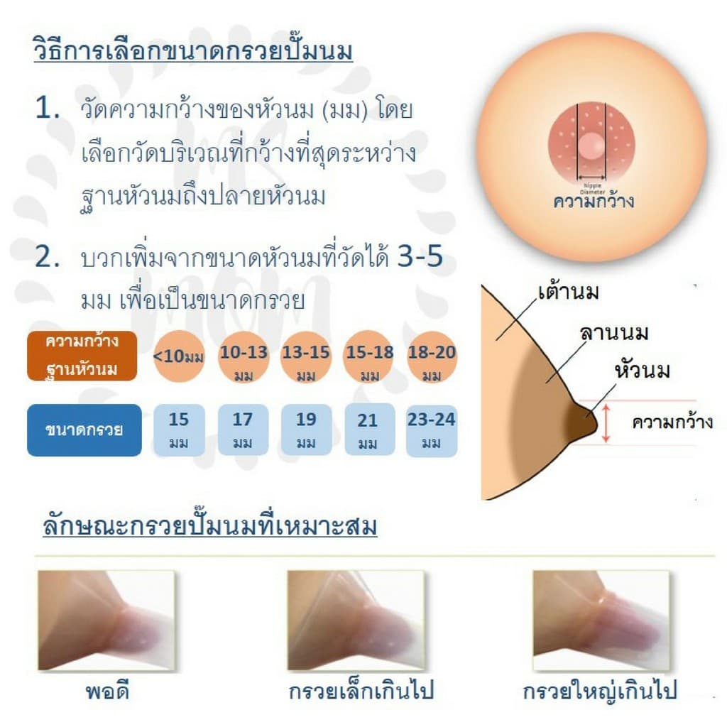 ส่งด่วนจากกทมของแท้ มี อย! กรวยปั๊มนม Maymom 15,17,18,19,20,21,23,24,25,27,28,30,32 มม สำหรับ Spectra และอื่นๆ รูปที่ 2