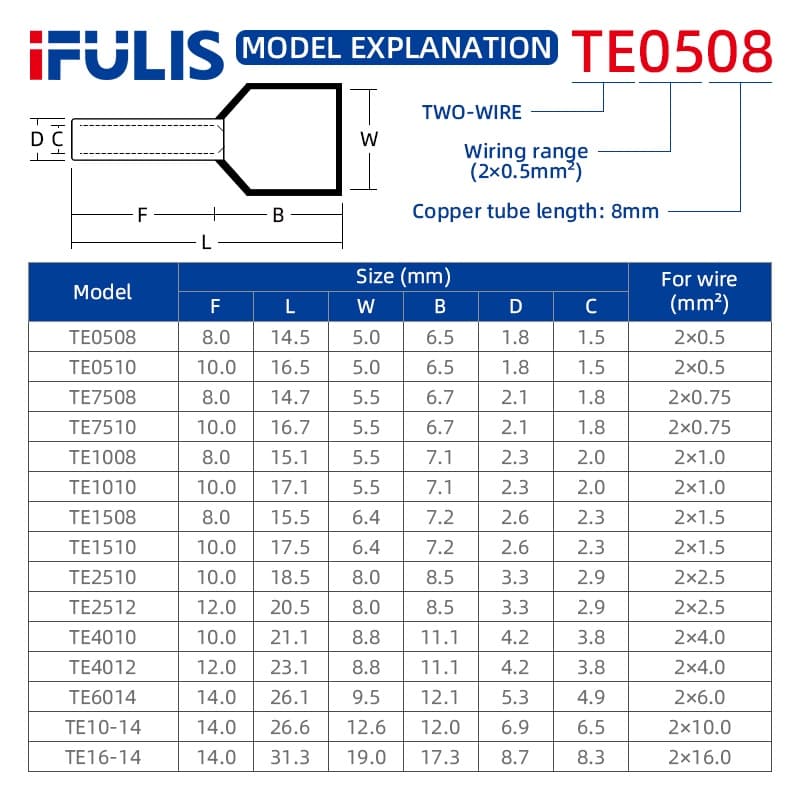 Te0508 TE1508 TE2508 ขั้วต่อสายไฟ มีฉนวนกันความร้อน รูปที่ 4