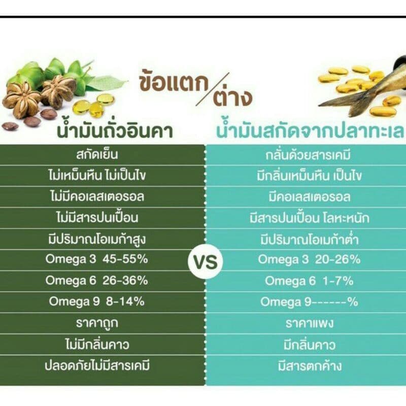 น้ํามันดาวอินคาสกัดเย็น จากบจ.นิเคโอะ สมุนไพรออแกนิกแท้จากเปรู R9 ดาวอินคา โอเมก้าออย์ อินคาออยล์ รูปที่ 4