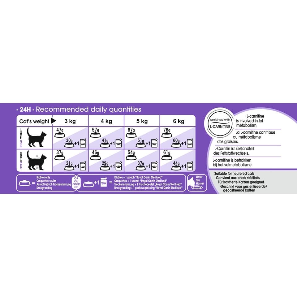 Royal Canin Sterilised 2Kg / 4kg อาหารแมว สูตรแมว ทำหมัน ควบคุมพลังงาน 2 kg / 4 kg รูปที่ 7
