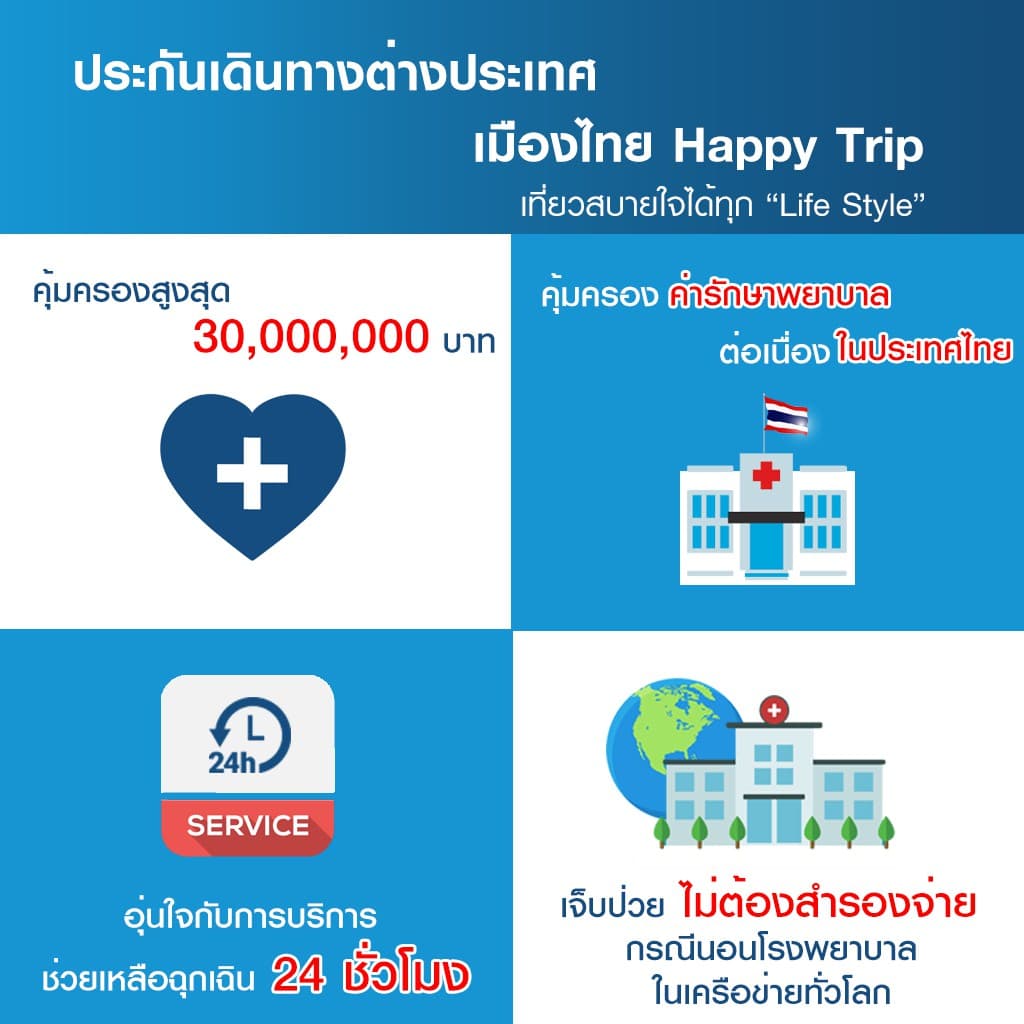 เมืองไทยประกันภัย ประกันเดินทางต่างประเทศ เมืองไทย Happy Trip รูปที่ 2