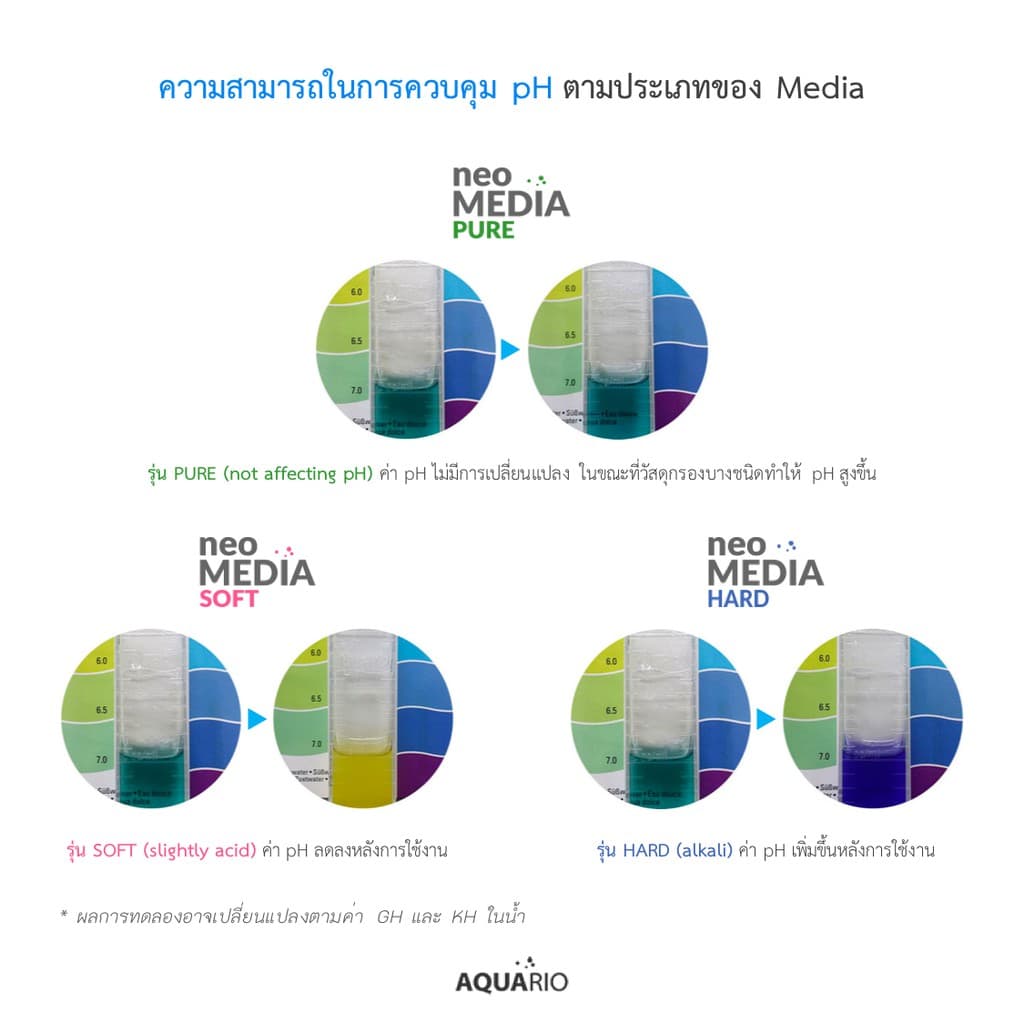Aquario Neo Media Soft Quad ช่วยลดค่า PH วัสดุกรองคุณภาพสูง จากประเทศเกาหลี รูปที่ 8