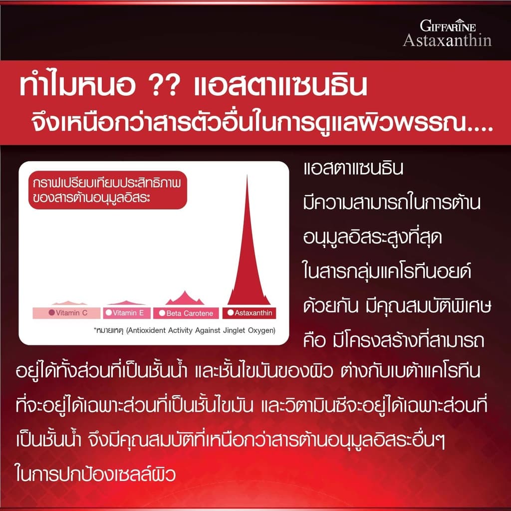 ครีมบำรุงผิว แอสตาแซนธิน กิฟฟารีน สาหร่ายแดง ลดริ้วรอย ผิวเนียนนุ่ม อ่อนเยาว์ Giffarine Astaxanthin Age-Defying Cream รูปที่ 3