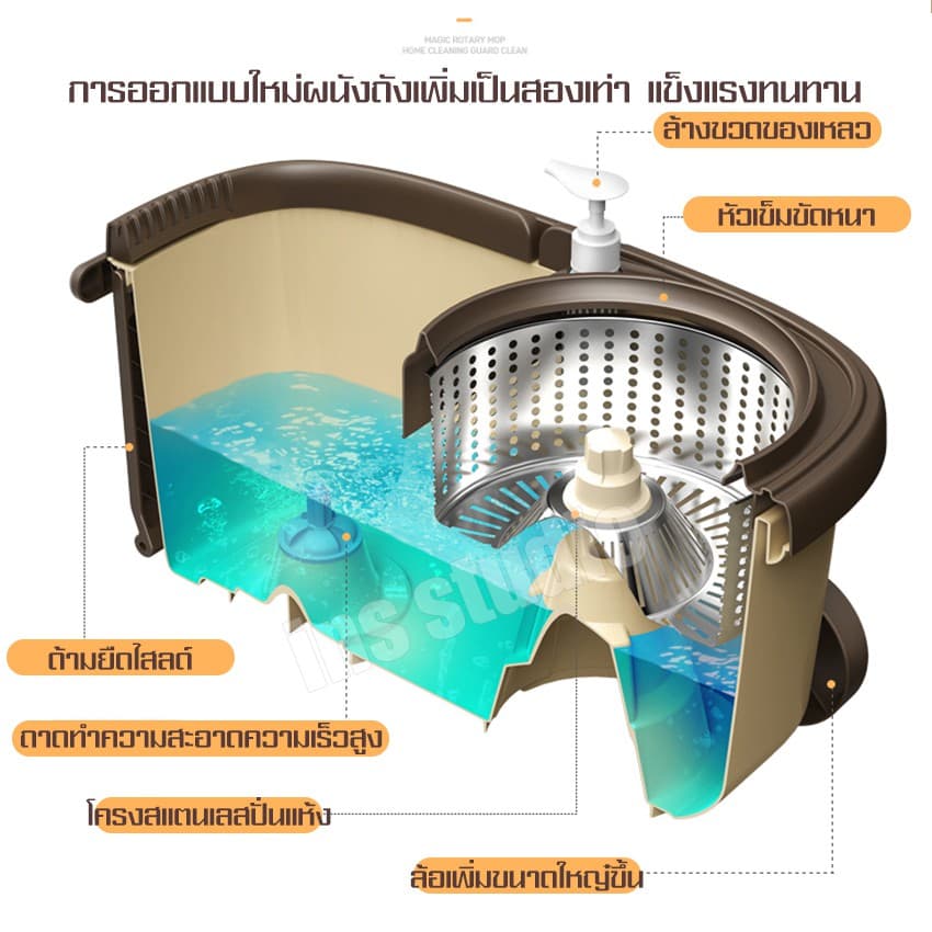 ชุดถังปั่น ม็อบถูพื้น ไม้ม็อบถูพื้น อุปกรณ์ไม้ถูพื้น รูปที่ 5