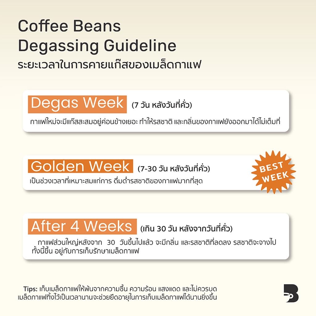 เมล็ดกาแฟ คั่วอ่อน - Colombia Santa Lucia Barrel-Aged Microlot Rum Peach รูปที่ 3