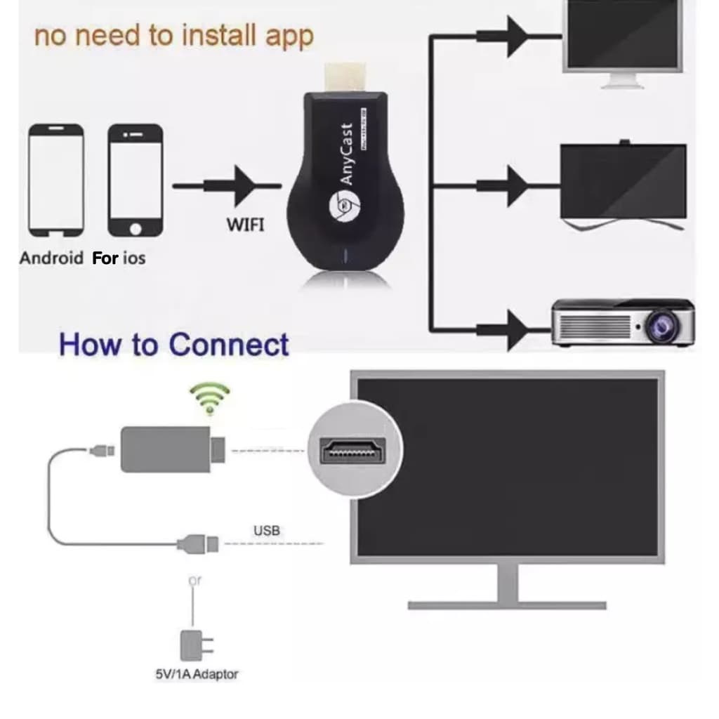 Anycast M18 Plus FW.2020 WIFI Display HDTV อุปกรณ์เชื่อมต่อมือถือไปทีวี ใหม่ล่าสุด M18plus รูปที่ 5