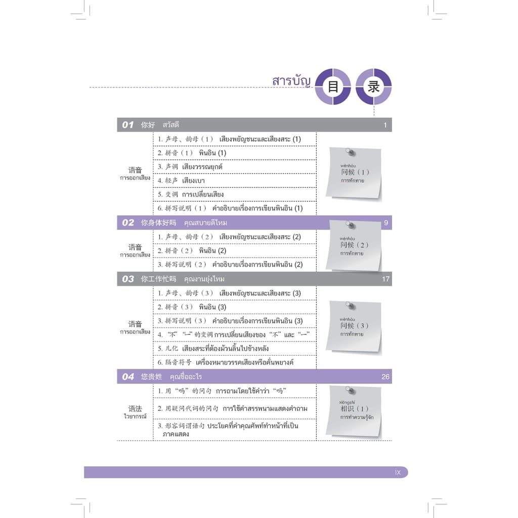 หนังสือเรียนภาษาจีน สนทนาภาษาจีน 301 ประโยค เล่ม 1 รูปที่ 4