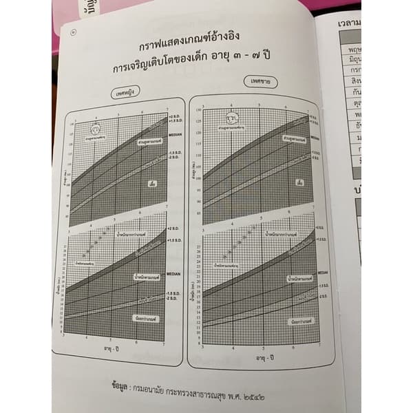 สมุดรายงานประจำตัวนักเรียน ฉบับปรับปรุง60 ปฐมวัย อบ.1/1 อบ.1/2 อบ.1/3 อบ.2/1 อบ.2/2 อบ.2/3 US.Station รูปที่ 4