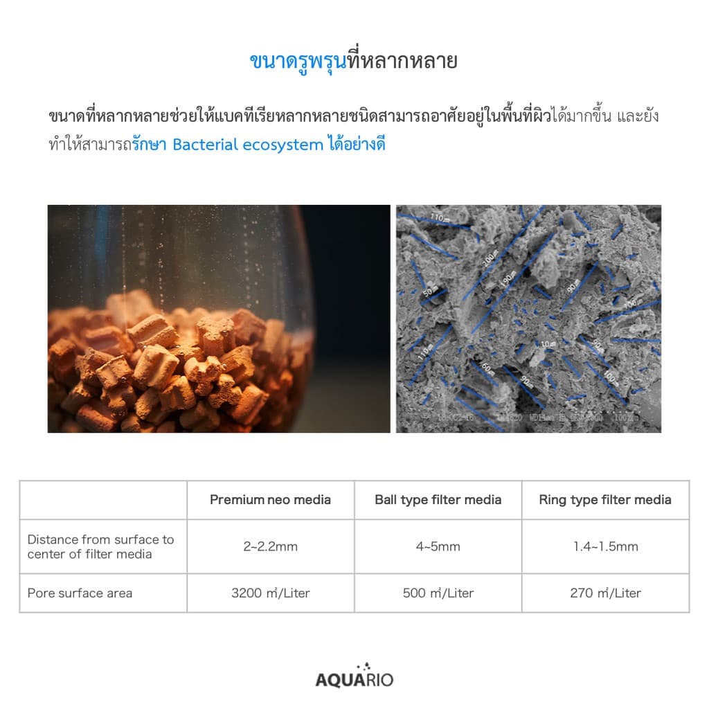 Aquario Neo Media Soft Quad ช่วยลดค่า PH วัสดุกรองคุณภาพสูง จากประเทศเกาหลี รูปที่ 5