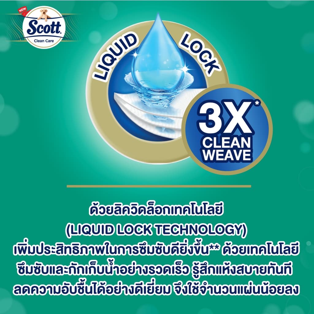 สก๊อตต์® คลีนแคร์ กระดาษชำระทิชชู่ หนา3ชั้น กลิ่นแป้งเด็ก รูปที่ 3