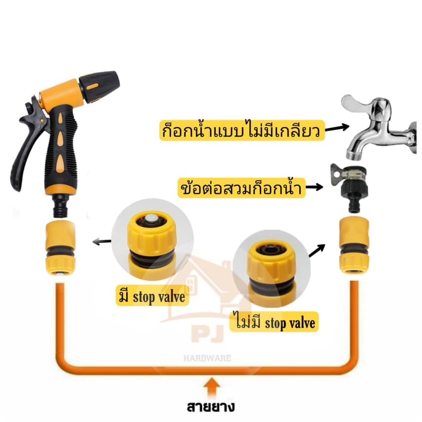 ข้อต่อสวมเร็วสำหรับสายยางขนาด 1/2 รูปที่ 3