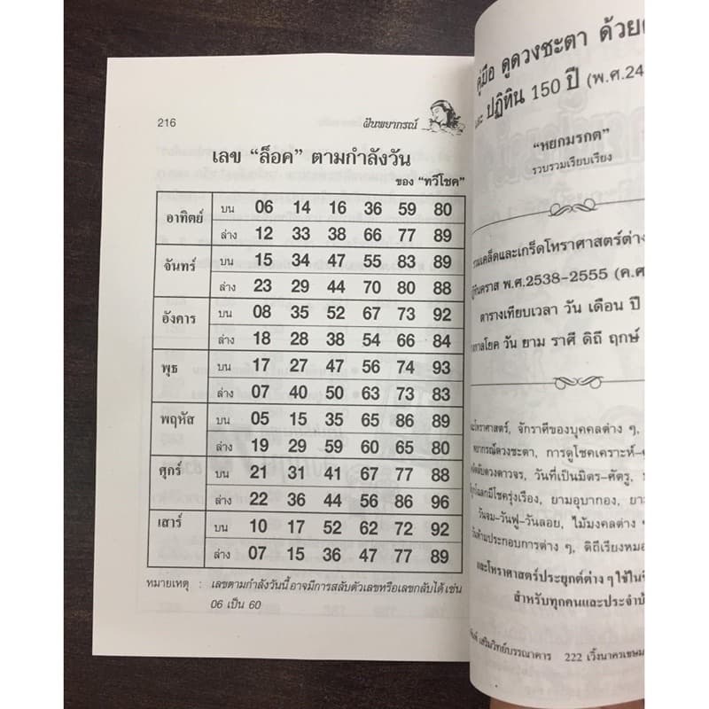 corcai หนังสือดูดวง ฝันพยากรณ์ ทำนายฝัน บอกเหตุ ดี-ร้าย ตัวเลขนำโชค ฉบับพิเศษปรับปรุงใหม่ โหราศาสตร์ ที่ต้องมีไว้ รูปที่ 5