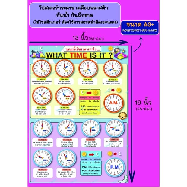 โปสเตอร์ คำศัพท์ภาษาอังกฤษขณะนี้เป็นเวลาเท่าไร..? รูปที่ 2