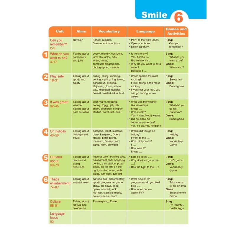 แบบฝึกหัด รายวิชาพื้นฐาน ภาษาอังกฤษ Smile ป.1-6 #อจท. รูปที่ 8