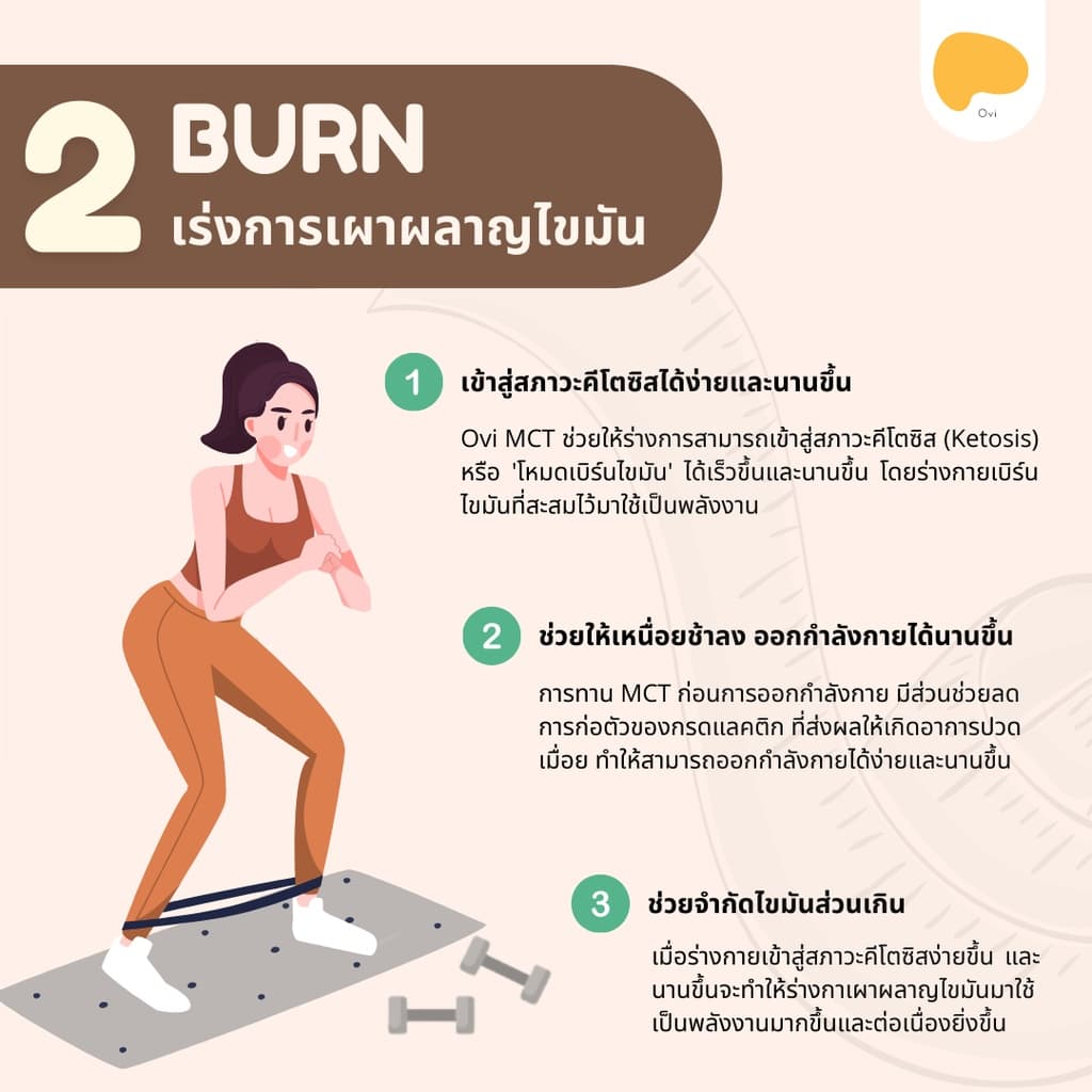 Ovi Boost & Burn MCT +Prebiotics Fiber คุมหิวทานกับ เวย์โปรตีน กาแฟ คีโต ไม่มีน้ำตาล C8 C10 pure รูปที่ 4