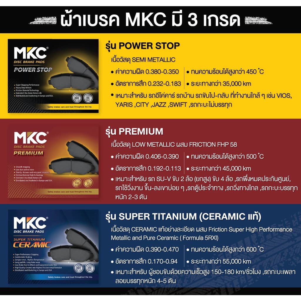 ผ้าเบรคหน้า หลัง MAZDA 2 มาสด้า 2 ปี2009-2021, FORD FIESTA เฟียสต้า 2010-2016, ผ้าเบรค MKC MAZDA2 รูปที่ 3