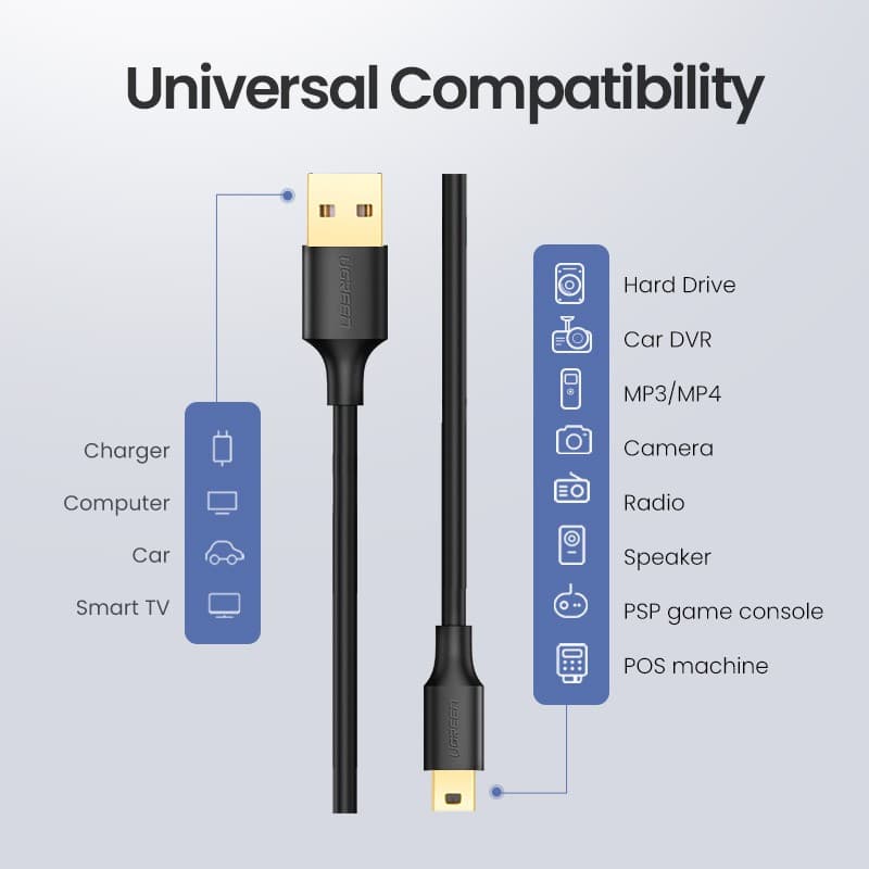 Ugreen สายชาร์จ USB ขนาดเล็ก เป็น USB สําหรับเครื่องเล่น MP3 MP4 DVR GPS กล้องดิจิทัล HDD Mini USB รูปที่ 2