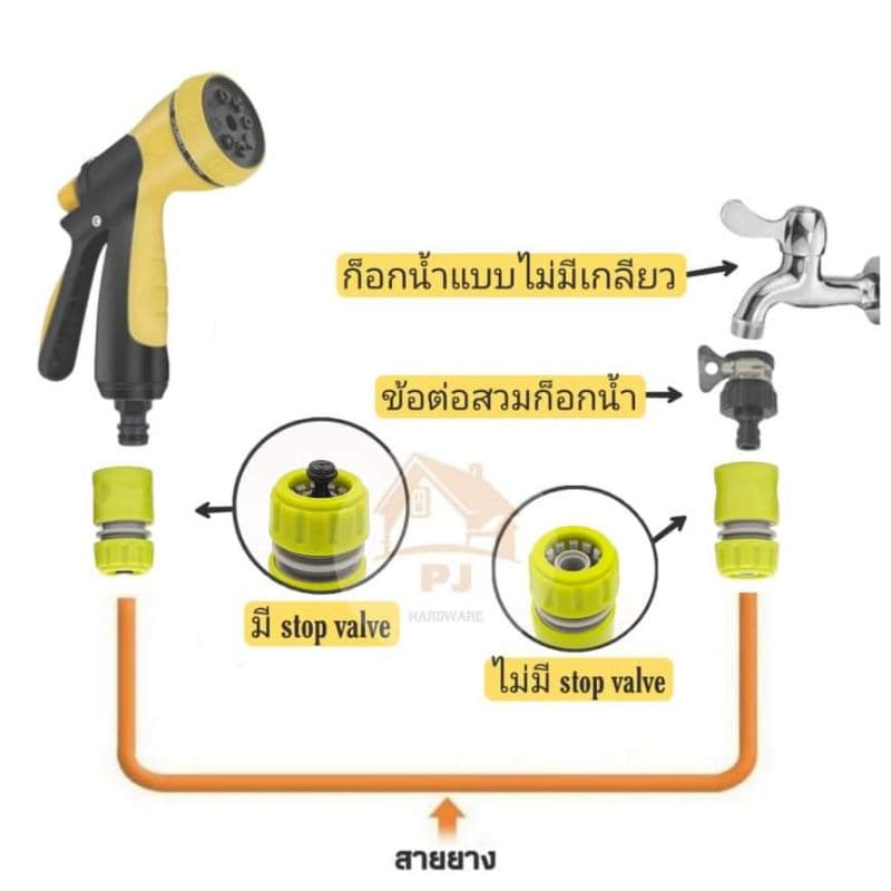 ข้อต่อสวมเร็ว ข้อต่อสายยาง ขนาด 1/2 รูปที่ 2