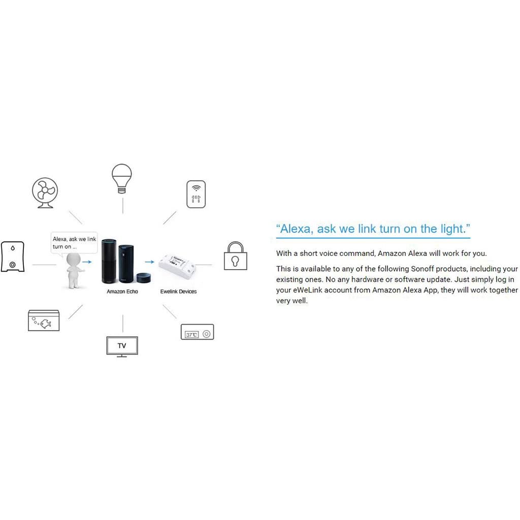 eWelink Wifi Smart Plug Universal Tuya Smart Socket ใช้ App : eWelink คู่แข่ง Tuya สั่งงานด้วยเสียงได้ รูปที่ 7