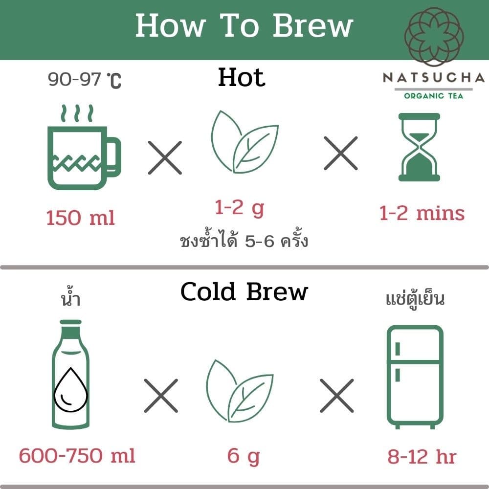 ชาพีช ชาอู่หลงพีช Peach Oolong tea ใบชาอู่หลงอย่างดีคัดเฉพาะใบอ่อน รสนุ่ม กลิ่นหอมพีช รูปที่ 3