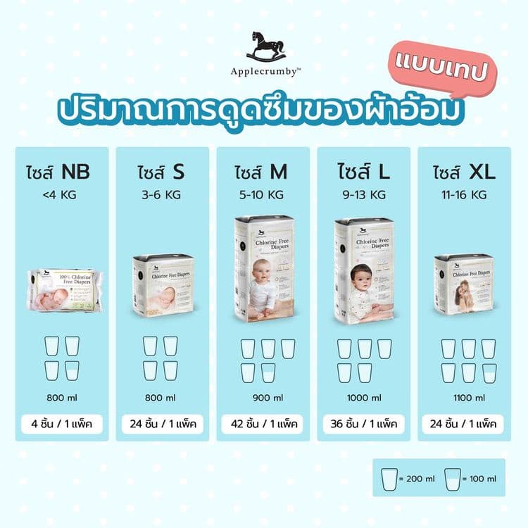 Applecrumby Chlorine Free ผ้าอ้อมแบบเทป ไซส์ S 24ชิ้น รูปที่ 2