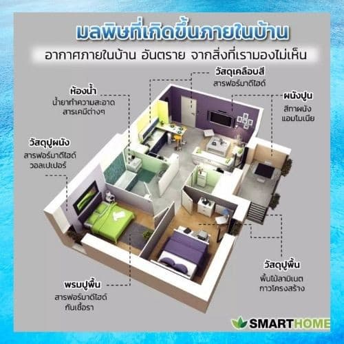 SMARTHOME เครื่องกรองอากาศ AP-180 กรองPM 2.5 มอเตอร์ทองแดงแท้ กรอง ดัดจับฝุ่น เล็กขนาด 2.5 PMประกัน3ปี รูปที่ 4