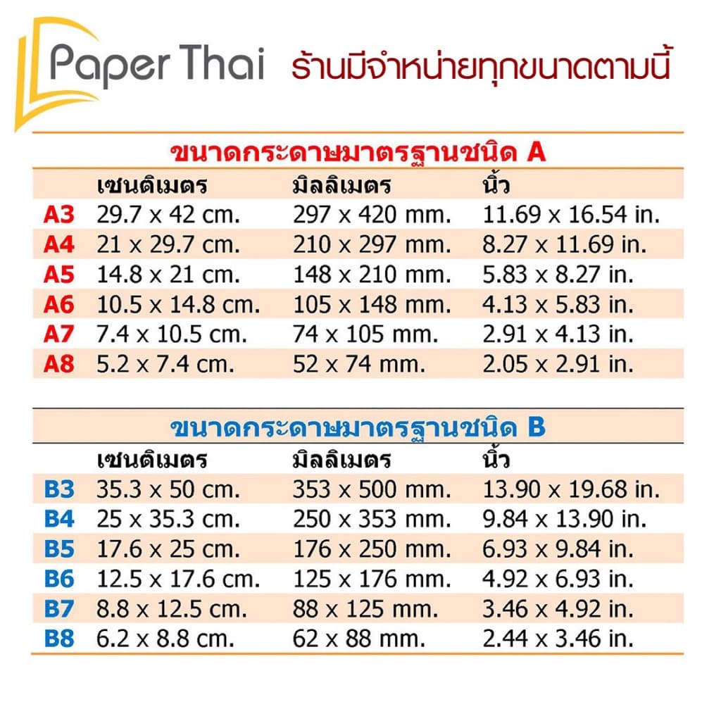 กระดาษแข็ง A3 กระดาษจั่วปัง เบอร์ 8 10 12 14 16 20 24 28 32 PaperThai กระดาษดามภาพ รูปที่ 7
