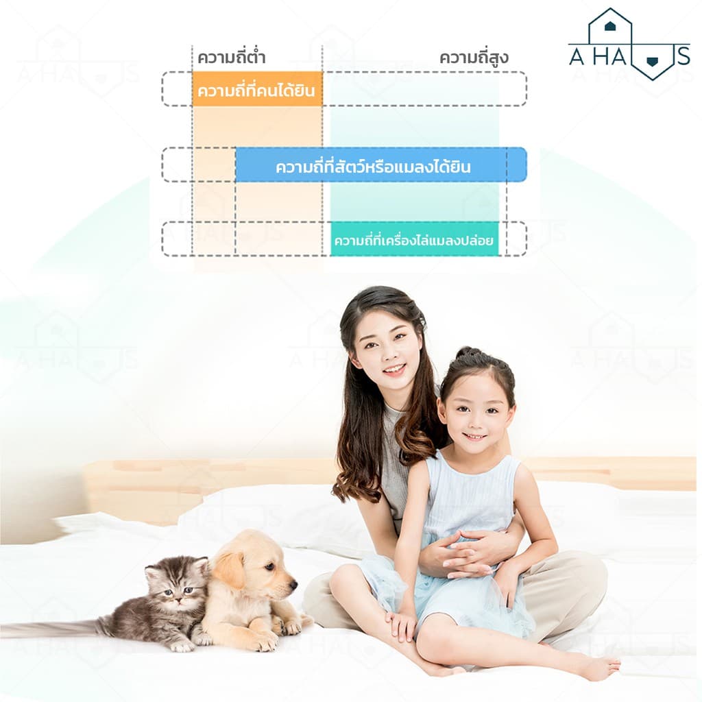ส่งทันที A HAUS เครื่องไล่ยุง ไล่แมลง ครอบคลุม 60 ตร.ม. ด้วยคลื่น เครื่องไล่หนู อัลตราโซนิก ปลั๊กเสียบไล่ยุง ไล่มด รูปที่ 7