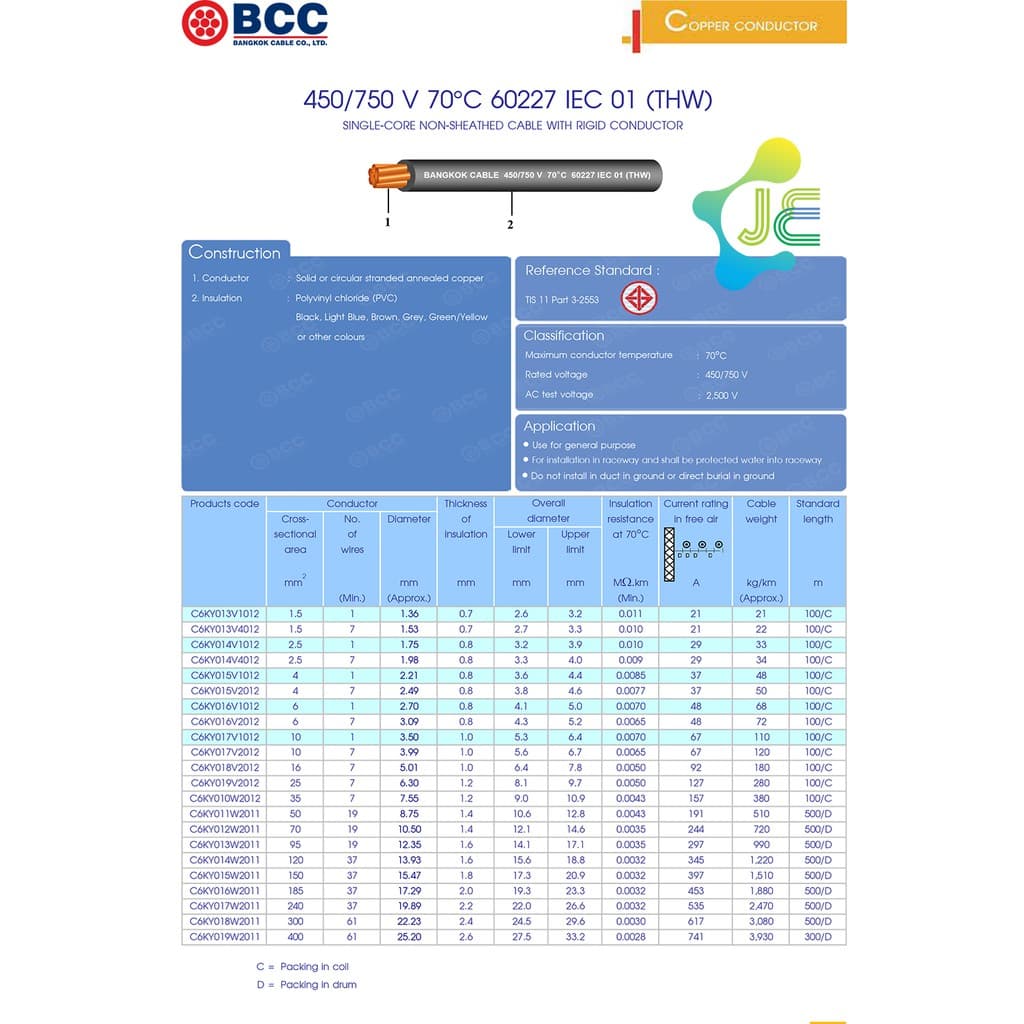 BCC สายไฟ THW 16 SQ.MM สีดำ แบ่งขายเป็นเมตร รูปที่ 4