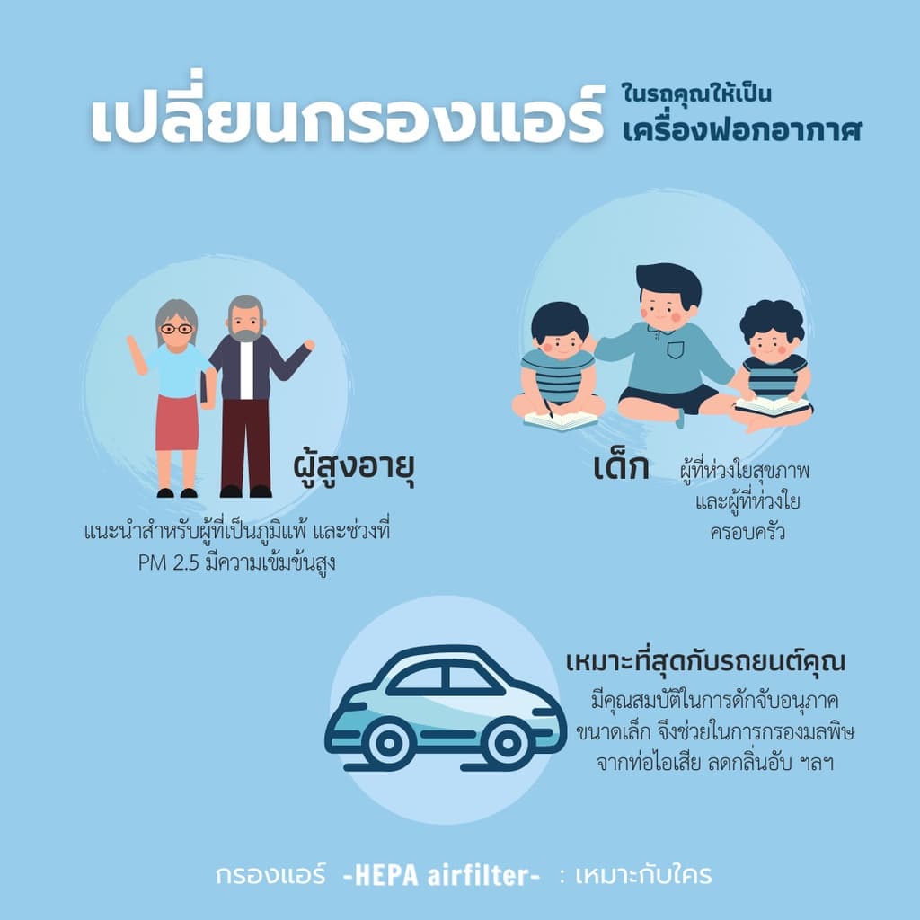 กรองแอร์ Toyota : Revo, New Fortuner 15-xx, New Alpard, Majesty, Chr, Innova Crysta, Cross,Camry 2019-Xx รูปที่ 8