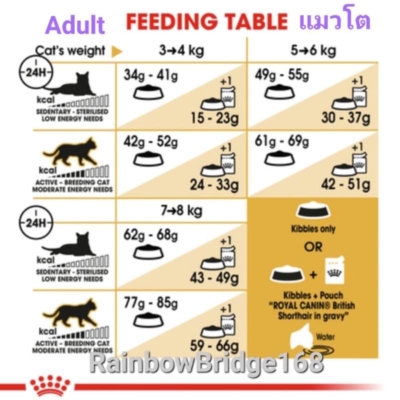 Royal Canin British Shorthair Kitten 2kg โรยัลคานิน ลูกแมวบริติช / British Shorthair Adult 2kg แมวโต ถุง 2 กก. รูปที่ 6