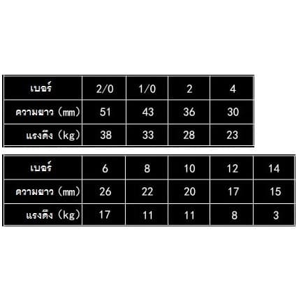 ] ลูกหมุนพ่วงกิ๊ป งานเหยื่อปลอม หน้าดิน #4/0 #3/0 #2/0 #1/0 #2 #4 #5 #6 #8 #10 #12 #14 รูปที่ 3