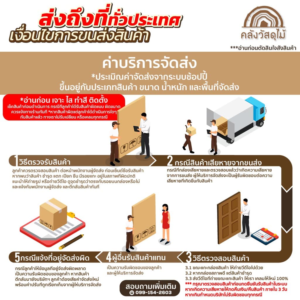 WOOD OUTLET ประตูห้องนอน HDF-04 ขนาด90x200cm สำหรับใช้ภายในเท่านั้น ไม้อัด รูปที่ 6