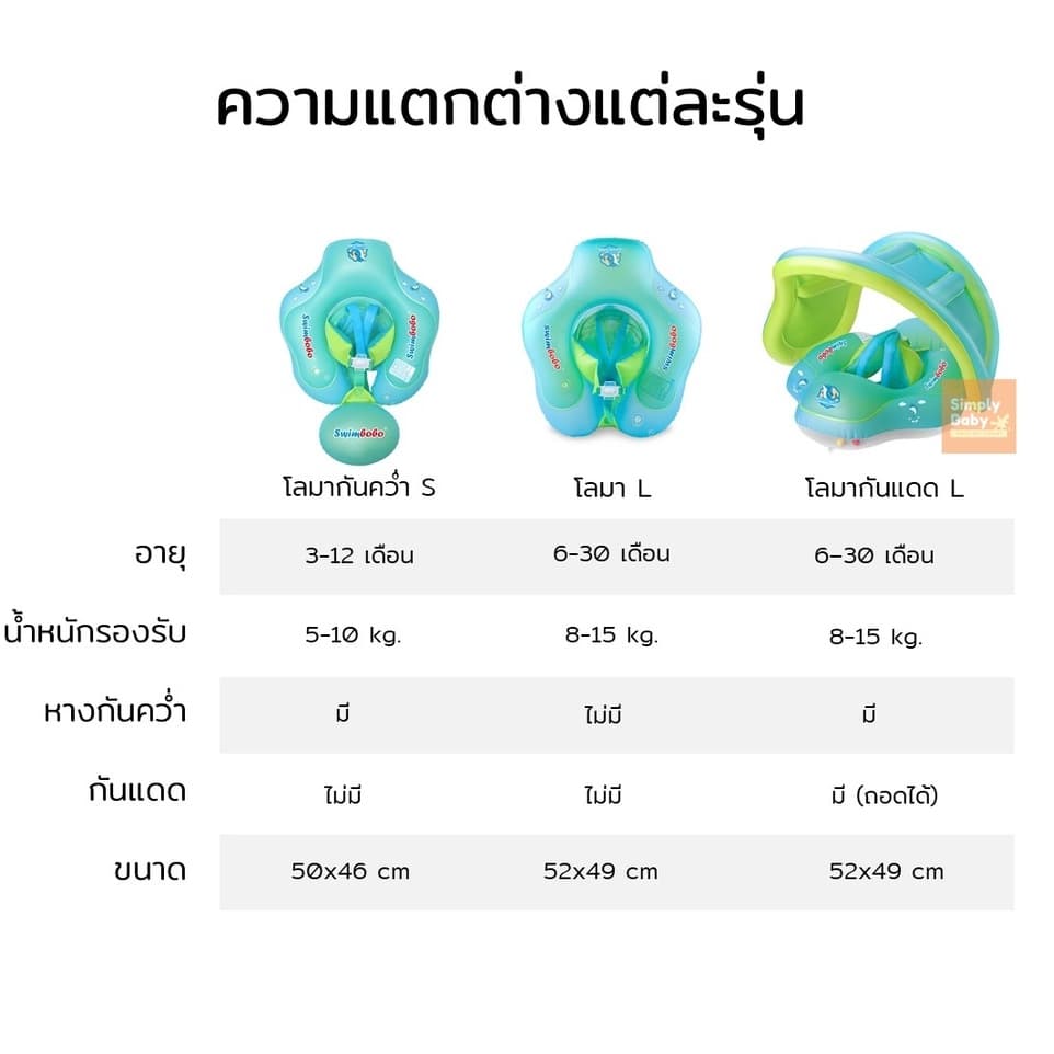Simply Baby ห่วงยางว่ายน้ำเด็ก ห่วงยางเด็ก ห่วงยางพยุงตัว swimbobo สำหรับเด็กอายุ 0-72 เดือน รูปที่ 7