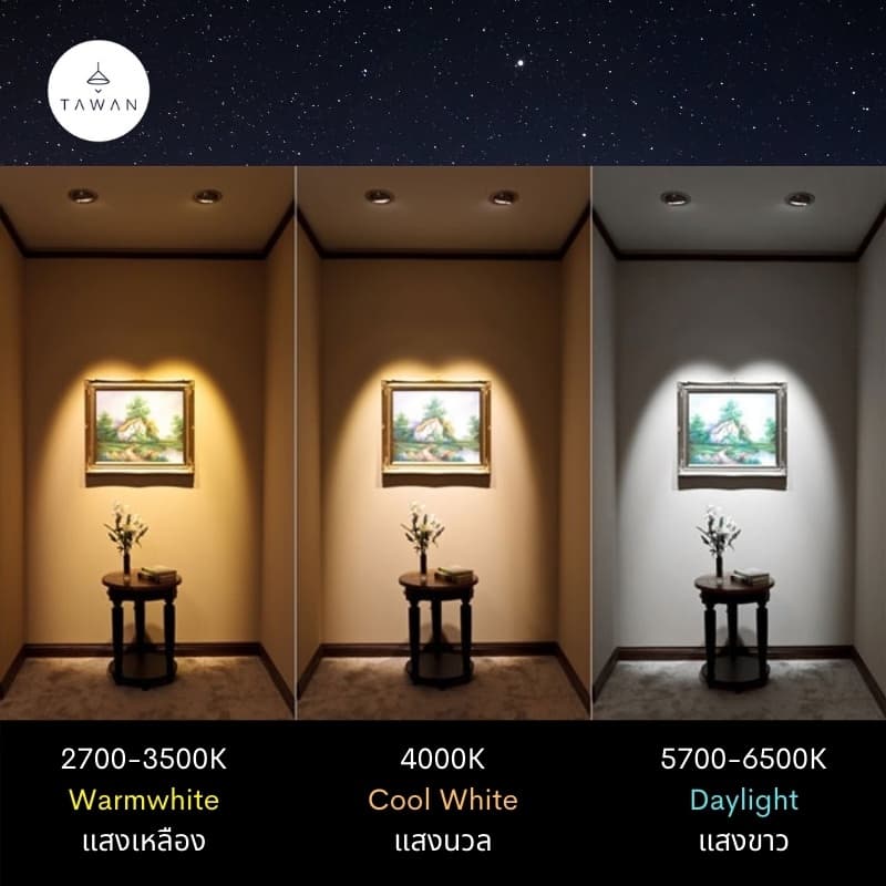 Lamptan หลอดไฟแอลอีดี 13วัตต์ แสงนวล คูลไวท์ Led Bulb 13W Coolwhite 4000K ขั้วE27 รูปที่ 3