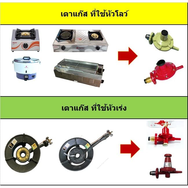 ถังแก๊ส 15กก. สยามแก๊ส ยูนิคแก๊ส ถังเปล่า รูปที่ 8
