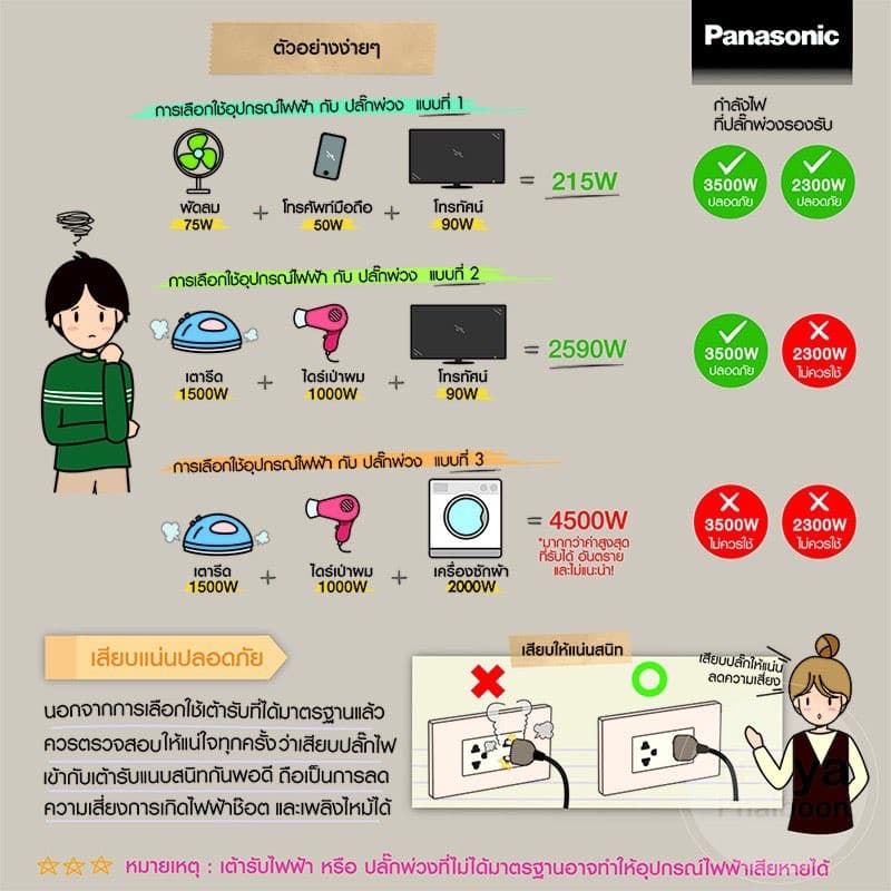 ปลั๊กไฟ ปลั๊ก3ตา ปลั๊กพ่วง PANASONIC หลายแบบ หลายขนาด ครบทุกแบบในร้านเดียว ของแท้ ราคาคุ้มค่า รูปที่ 6