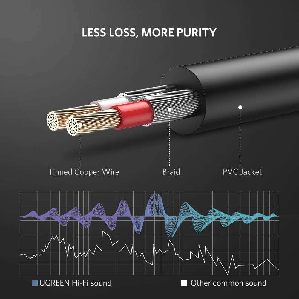 UGREEN รุ่น AV116 สายAUX 3.5mm to 2RCA สายสัญญาณเสียง AUX เข้า1ออก2 High End Aluminum รูปที่ 7