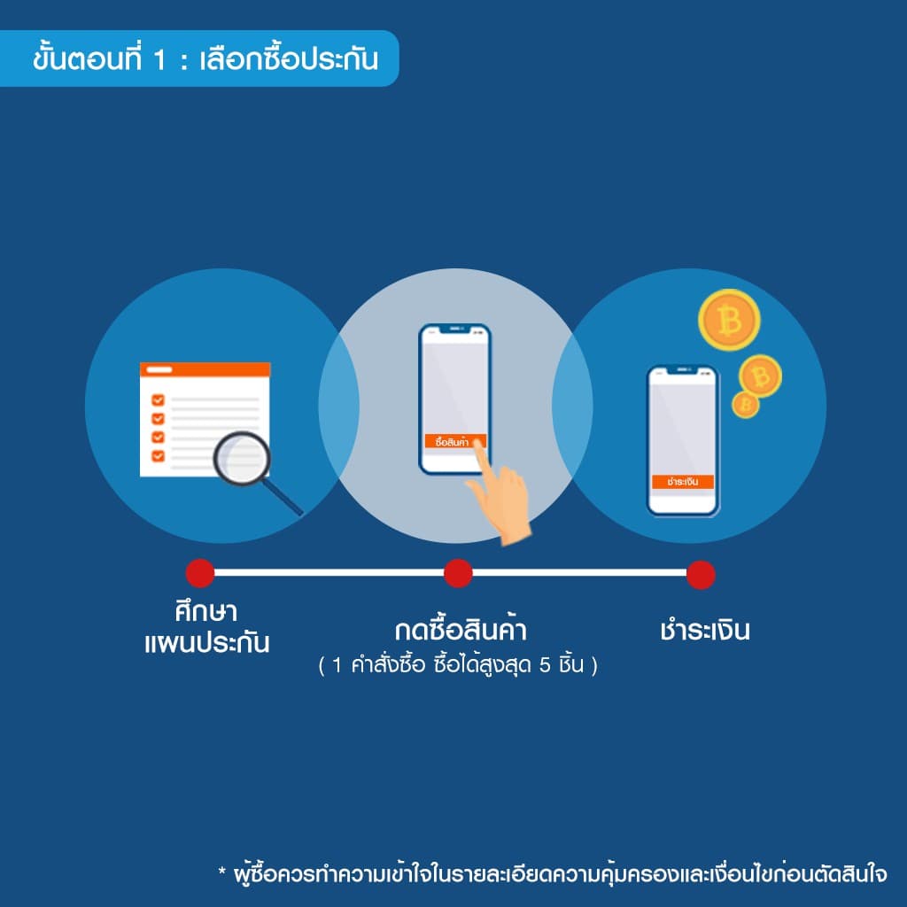 เมืองไทยประกันภัย ประกันเดินทางต่างประเทศ เมืองไทย Happy Trip รูปที่ 7