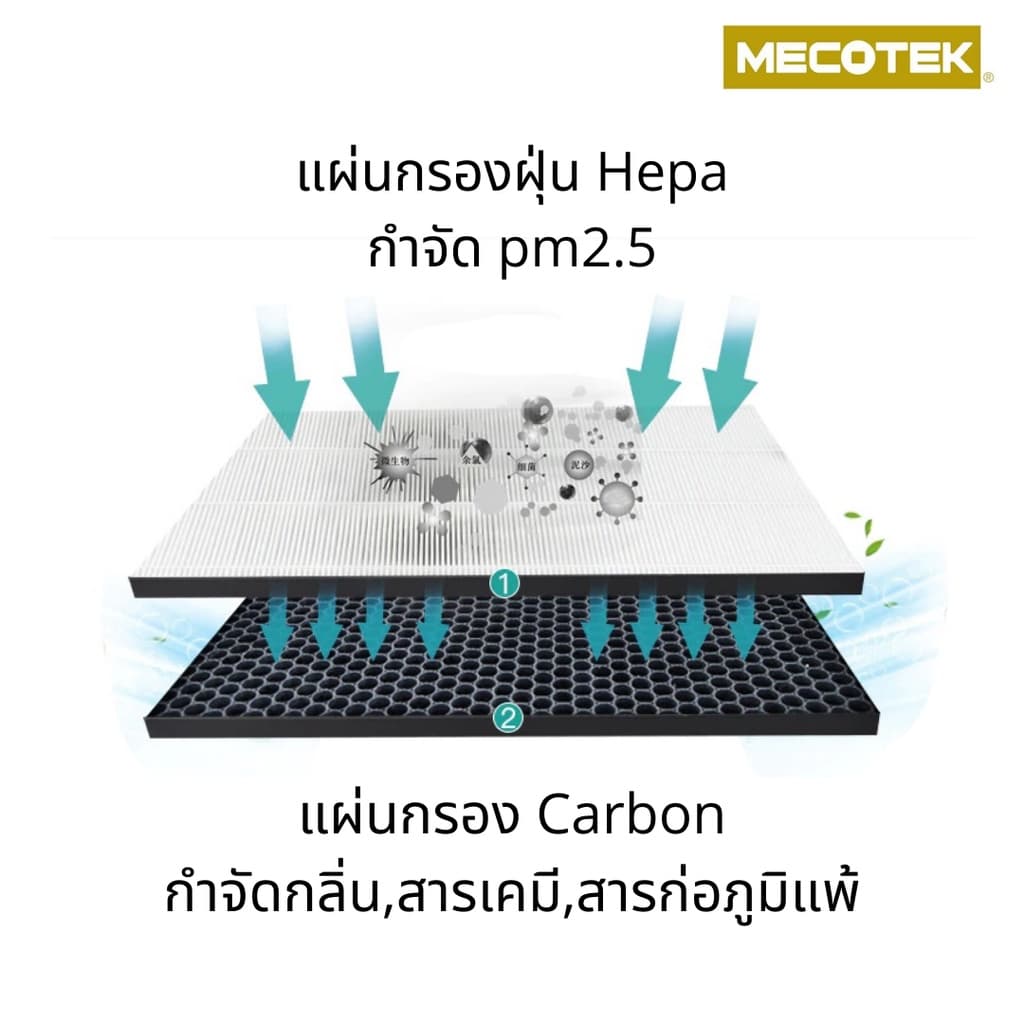 แผ่นกรองอากาศ FY2422, แผ่นกรองกลิ่น FY2420 สำหรับเครื่องฟอกอากาศ Philips Series 2000 รุ่น AC2887/20 รูปที่ 4