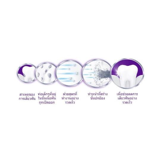 ลดเสียว 1 นาที Sensodyne Rapid Action เซ็นโซดายน์ แรพพิด แอคชั่น 100 กรัม และ 20 กรัม รูปที่ 3