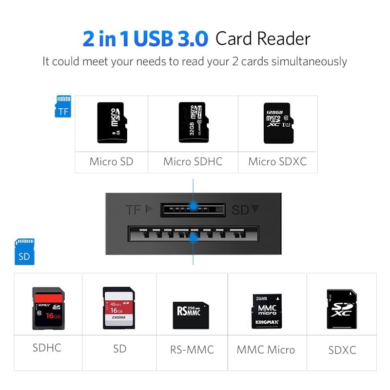 Ugreen SD Card Reader USB 3.0 Dual Slot Flash Memory Card Reader TF SD Micro SDXC SDHC MMC RS-MMC Micro SDXC Micro SDHC UHS-I สําหรับ Mac Windows Linux Chrome อ ่ าน 2 การ ์ ด Simultane รูปที่ 2