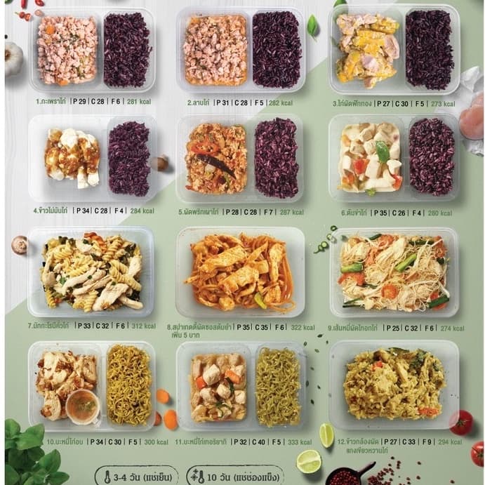 อาหารคลีน 20 กล่อง ทั่วประเทศ !! DailyCleanFood รูปที่ 5