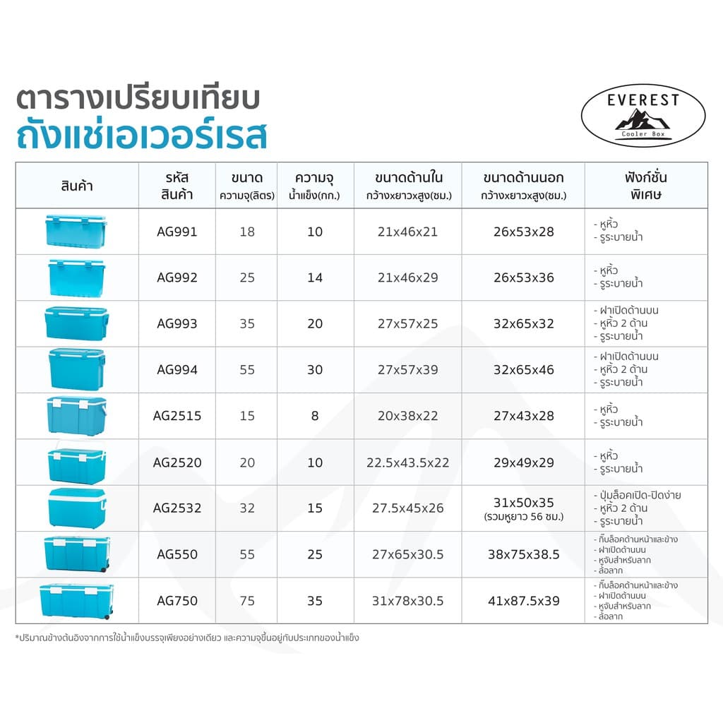 EVEREST กระติกน้ำแข็ง ถังแช่อเนกประสงค์ ขนาด 32 ลิตร รุ่น AG2532 ขนาด 50 x 35 x 35 cm รูปที่ 3