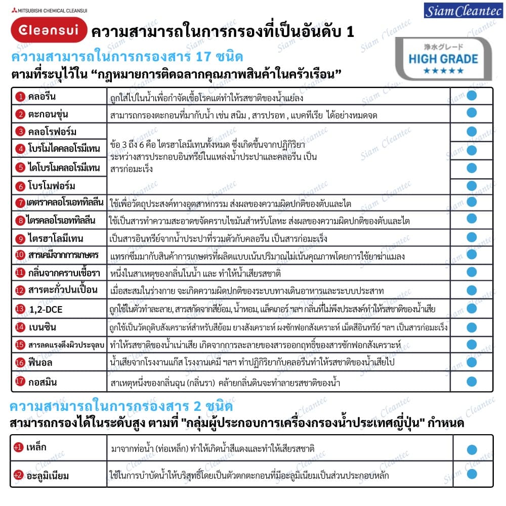 MITSUBISHI CLEANSUI ไส้กรองน้ำ MDC01SW ชนิด กรองสะอาด รสชาติดี สดชื่น Made in Japan รูปที่ 3