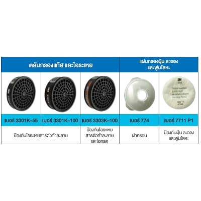 3M™ 3303K-100 ตลับกรองไอระเหยของสารอินทรีย์และกรดแก๊ส รูปที่ 4