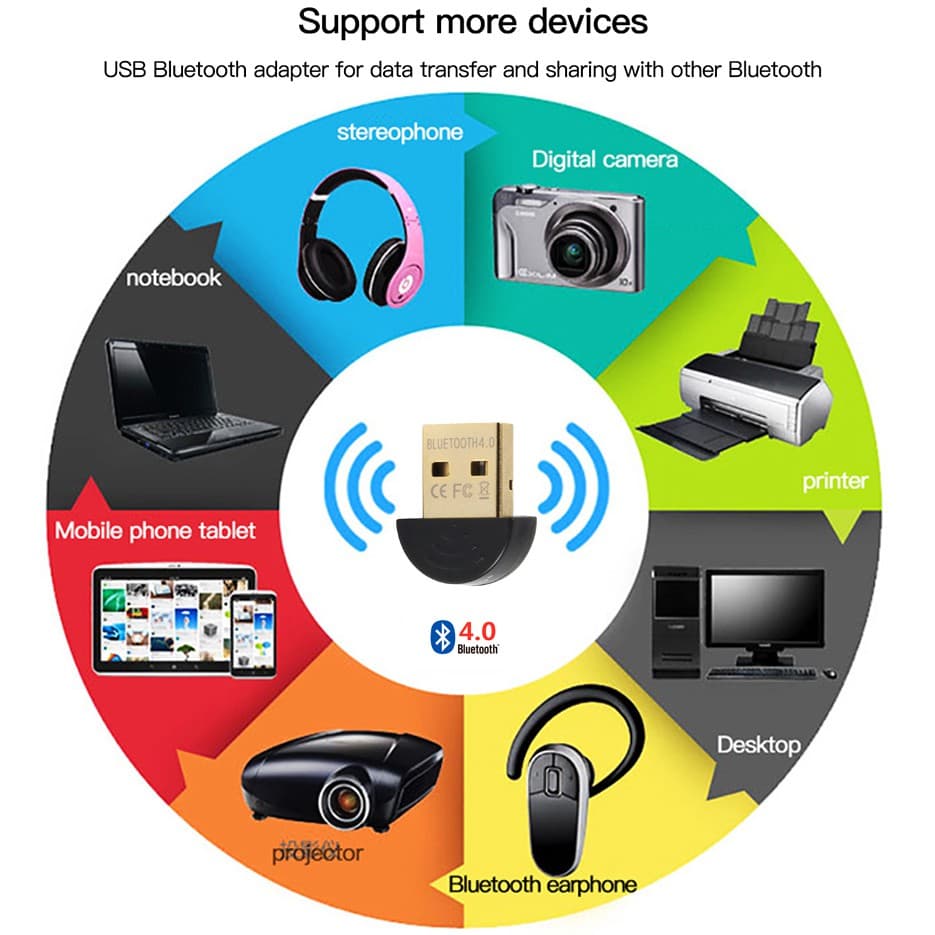 ตัวรับ/ตัวส่ง สัญญาณ Bluetooth V5.0 Bluetooth CSR5.0 Bluetooth Dongle Adapter รูปที่ 8