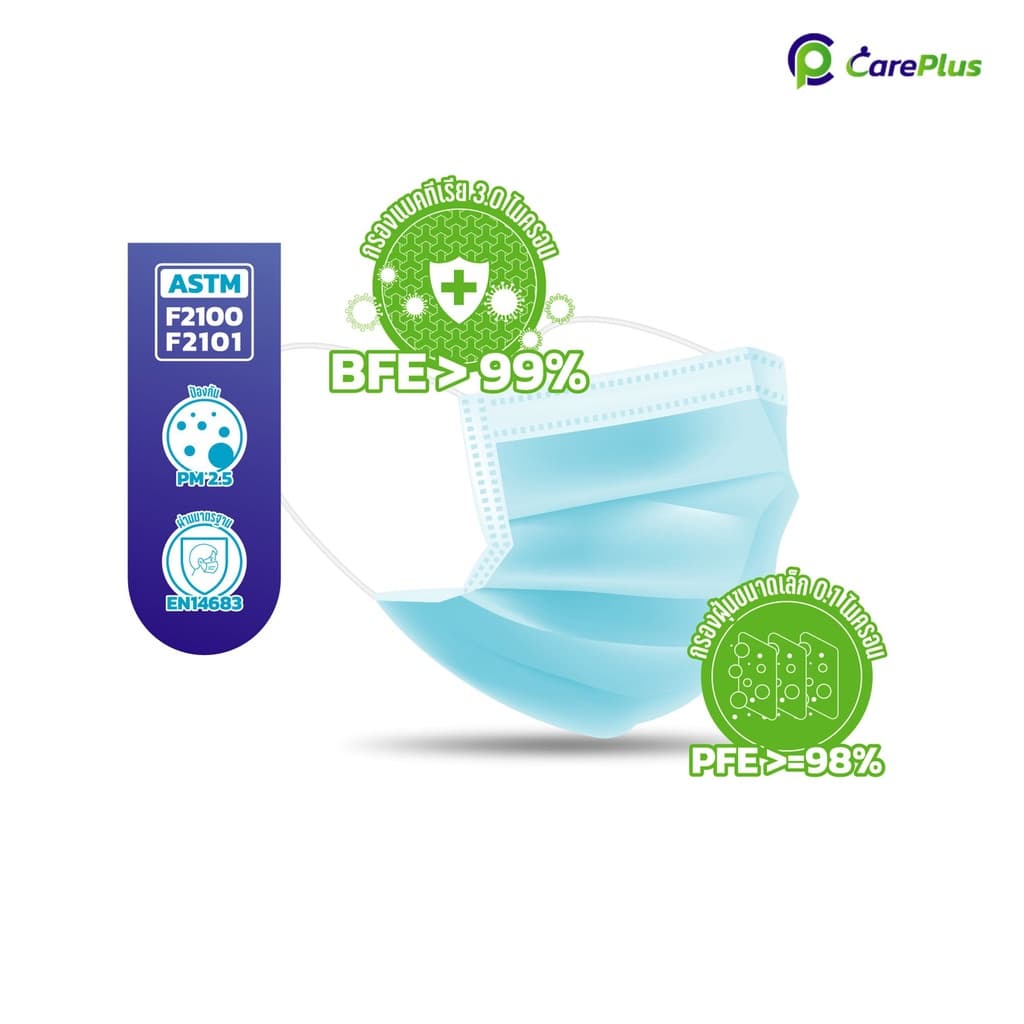 หน้ากากอนามัยทางการแพทย์ 3 ชั้น ป้องกันฝุ่นและเชื้อโรค CarePlus รุ่น Lv.2 รูปที่ 3